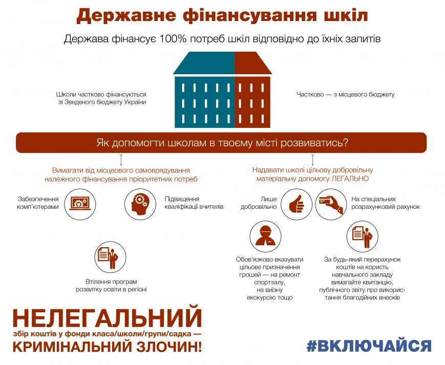 Iнфографiка_ВКЛЮЧАИ-СЯ_1_вересня_30.08.2016 Iнфографiка_ВКЛЮЧАИ-СЯ_1_вересня_30.08.2016
