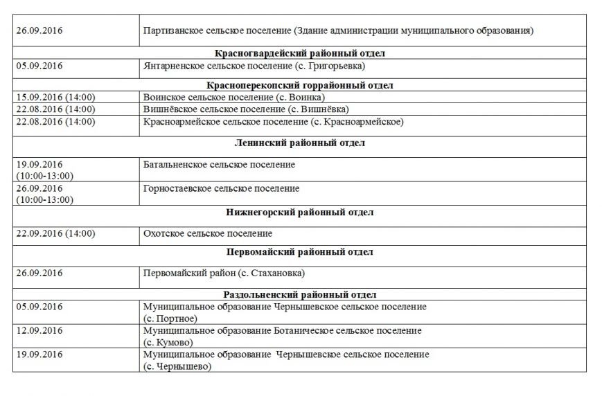 график 2(1) график 2(1)