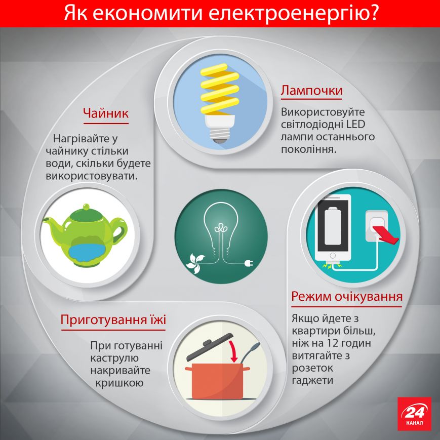 Украинцам рассказали, как экономить на коммунальных услуга..., фото-2 Украинцам рассказали, как экономить на коммунальных услугах (ИНФОГРАФИКА), фото-2