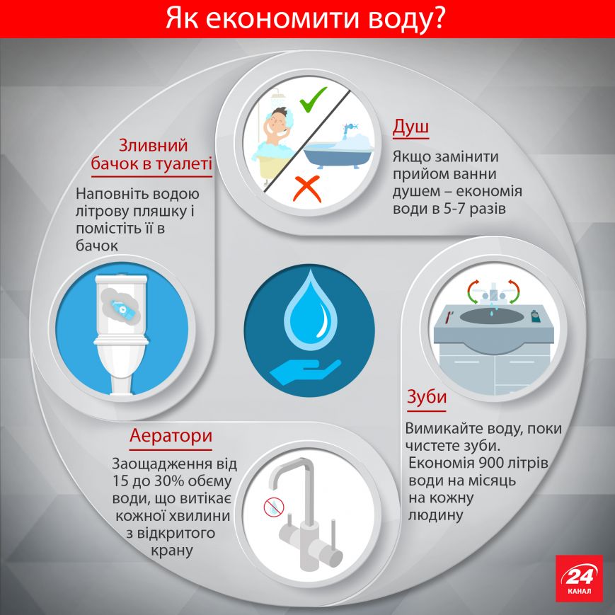 Украинцам рассказали, как экономить на коммунальных услуга..., фото-1 Украинцам рассказали, как экономить на коммунальных услугах (ИНФОГРАФИКА), фото-1