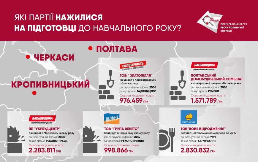 Полтава під контролем (1) Полтава під контролем (1)