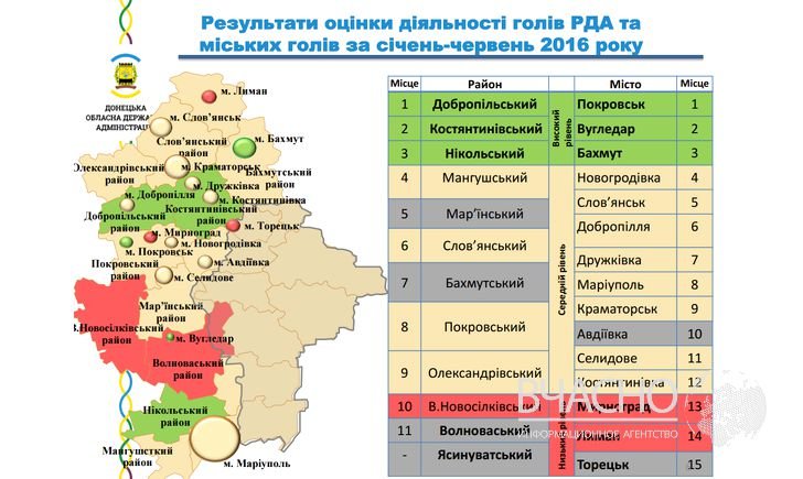 рейтнг рейтнг