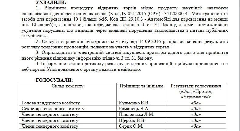 торги торги