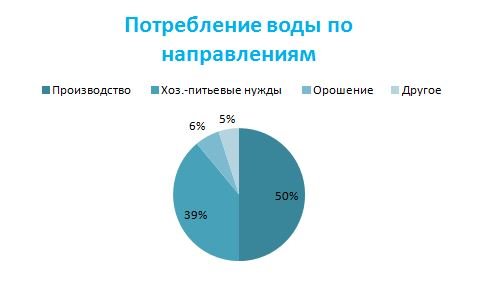 График потребления воды в Крыму График потребления воды в Крыму