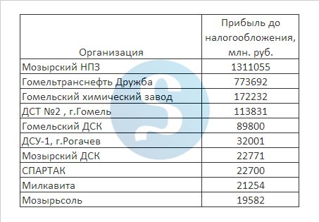 топ-10 предприятий топ-10 предприятий
