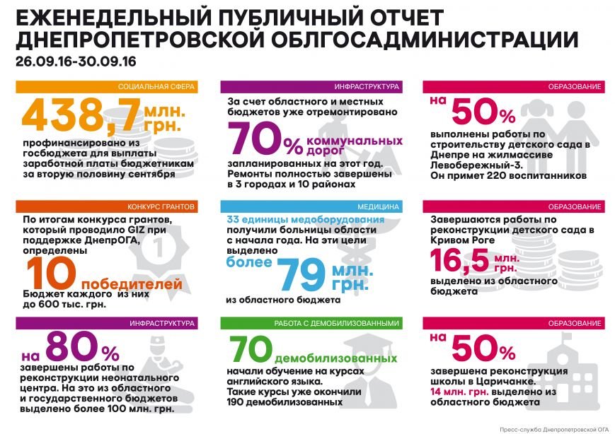 Недельный_отчет_03.10.16_рус_01-01 Недельный_отчет_03.10.16_рус_01-01