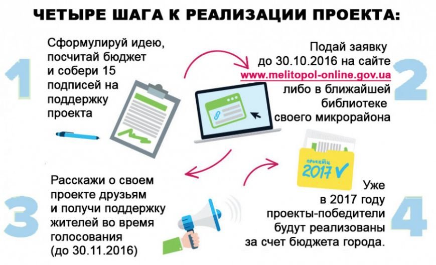 заявка заявка
