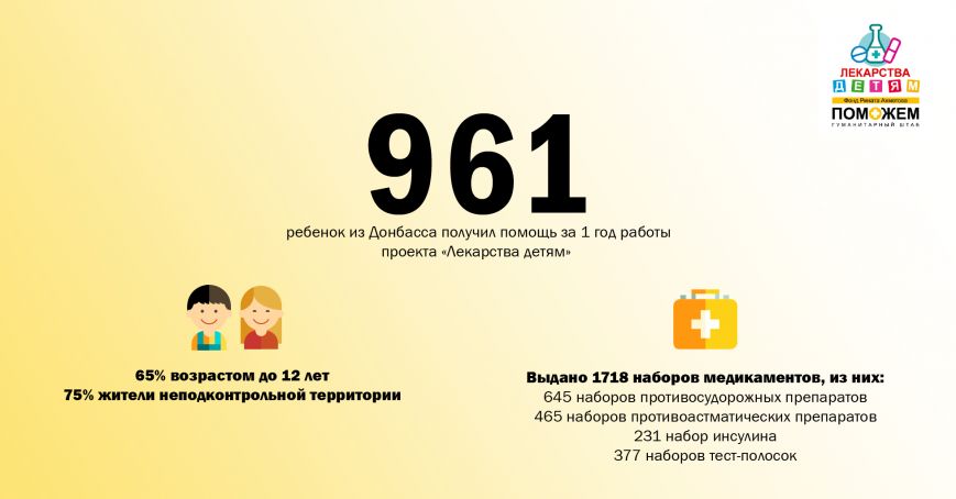 Инфографика - Лекартсва детям Инфографика - Лекартсва детям