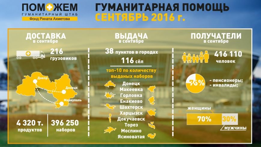 Итоги сентября - инфографика Итоги сентября - инфографика