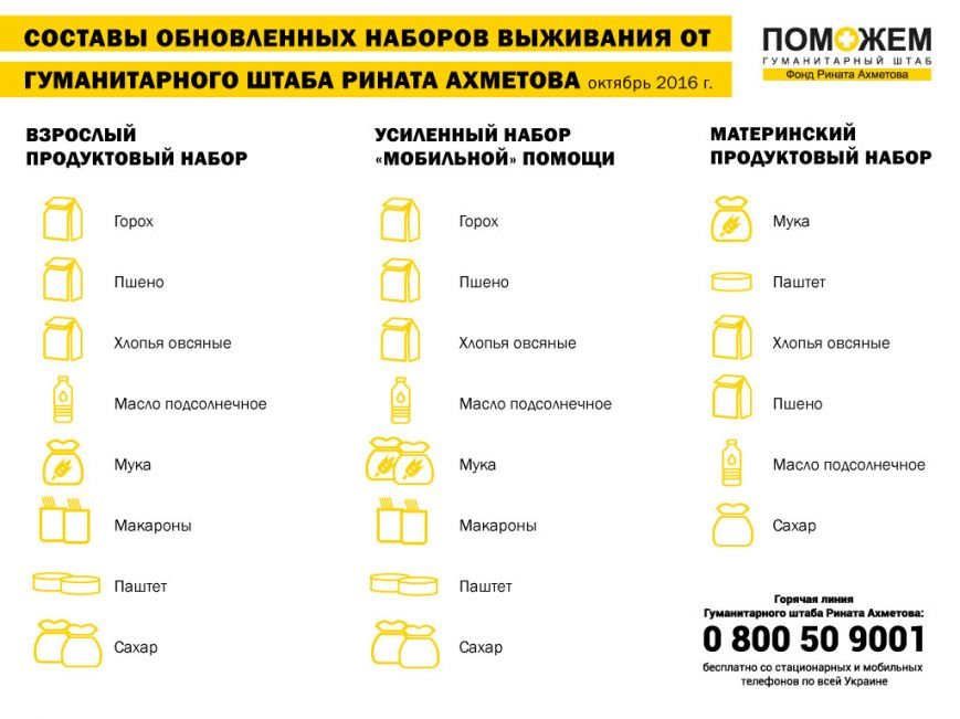 состав-наборов состав-наборов