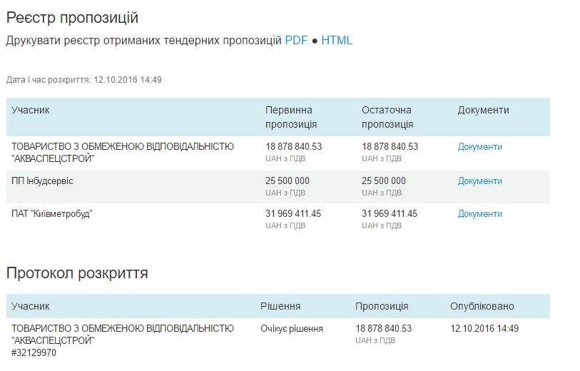прозорро1 прозорро1