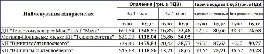 1 винницкая 1 винницкая