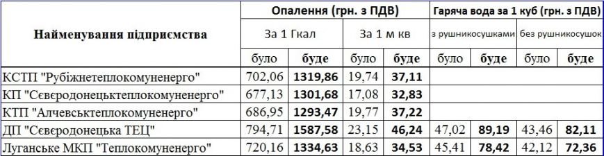 9 луганск 9 луганск