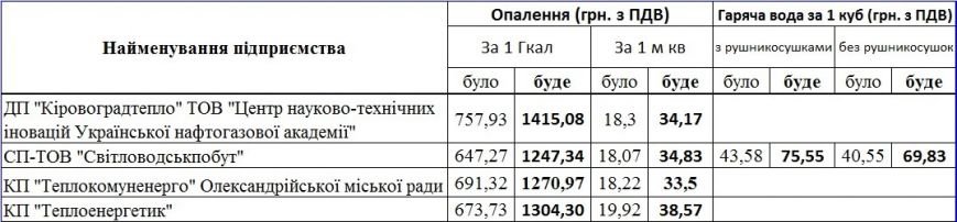 8 кировогр 8 кировогр