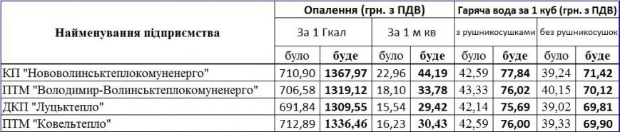 2 волынская 2 волынская