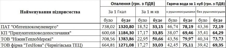22 черниг 22 черниг