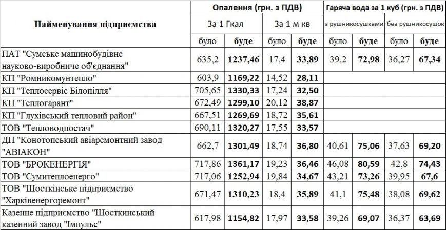 17 сумск 17 сумск