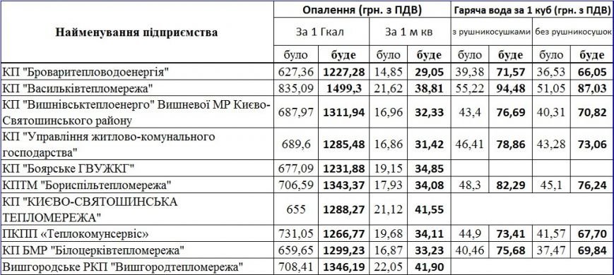 0 киевская 0 киевская