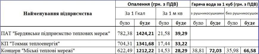 6 запорож 6 запорож
