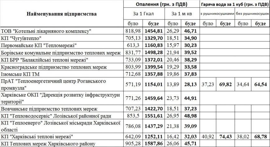 18 харьк 18 харьк