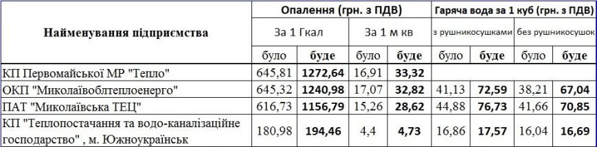 10 никол 10 никол