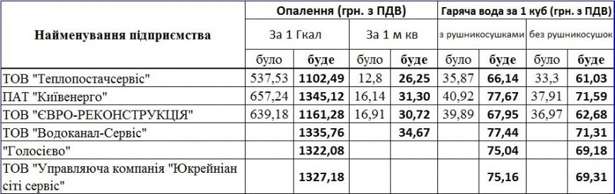 00 киев 00 киев