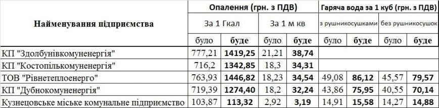 15 ровенск 15 ровенск