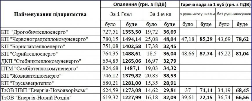 11 львов 11 львов