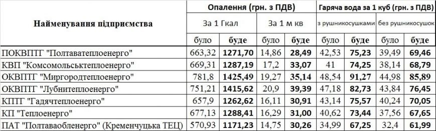 13 полтавск 13 полтавск