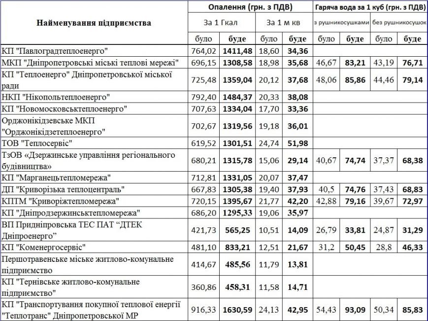 3 днепр 3 днепр