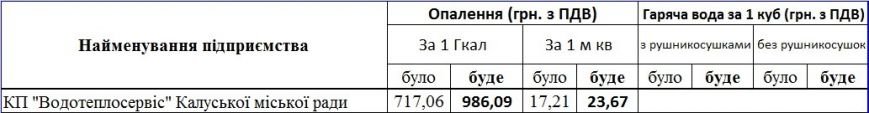 7 ив-фр 7 ив-фр