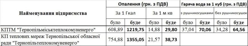 14 терн 14 терн