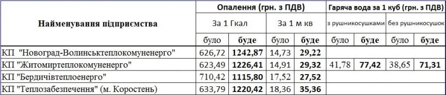 5 житомир 5 житомир