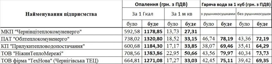 21 черновицкая 21 черновицкая