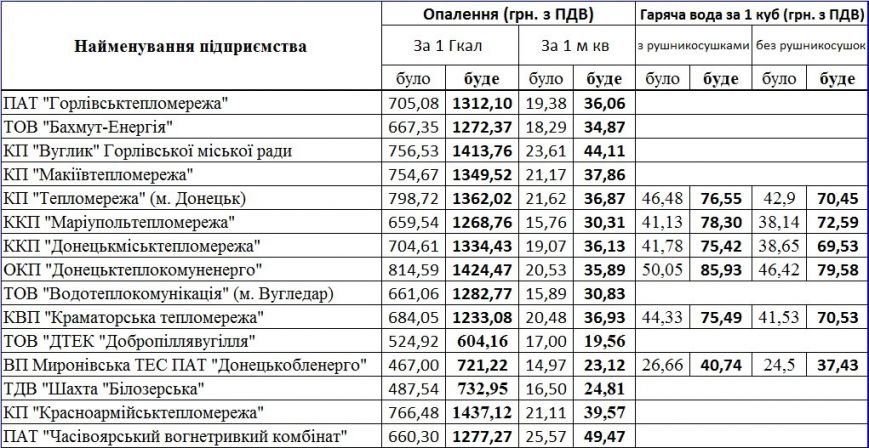 4 донецк 4 донецк