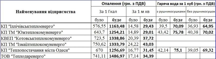 12 одесса 12 одесса