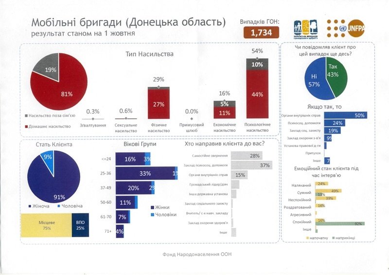 насилие насилие