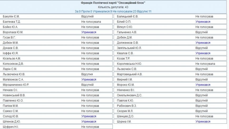 ГОЛОСОВАНИЕ ГОЛОСОВАНИЕ