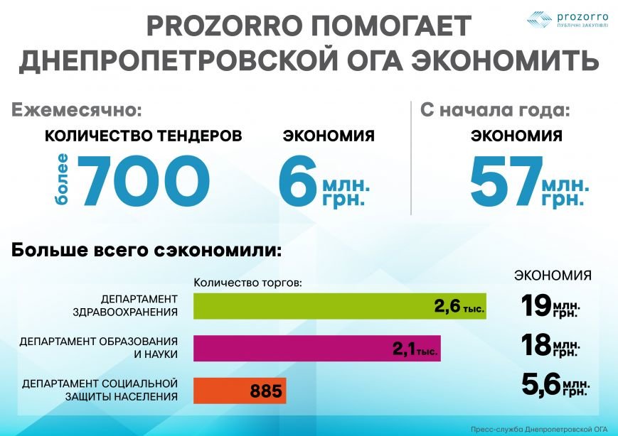 PROZORRO_рус_01-01-1 PROZORRO_рус_01-01-1