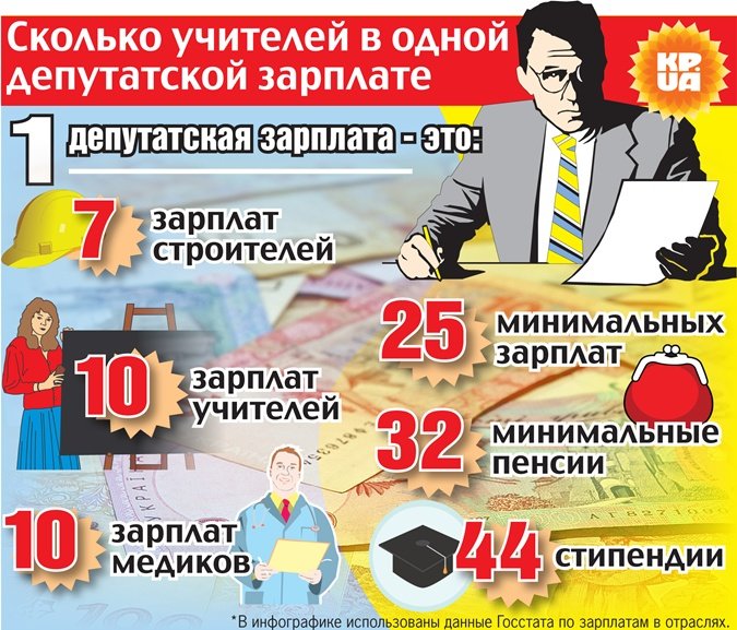 заплаты заплаты
