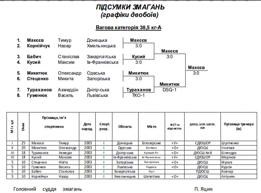 Снимок экрана_2016-10-26_15-33-13 Снимок экрана_2016-10-26_15-33-13