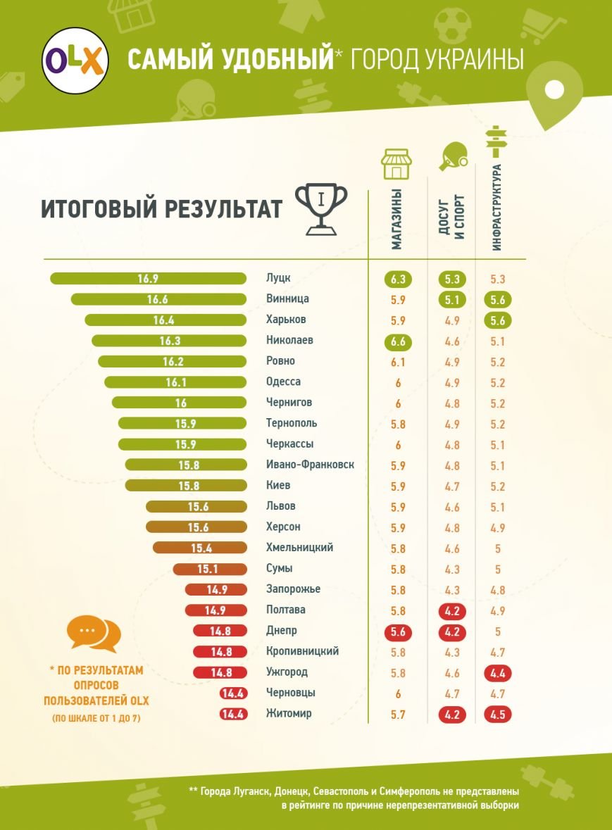 11.01_Удобный город_рус 11.01_Удобный город_рус