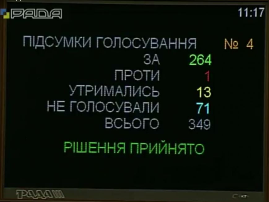 рада2 рада2