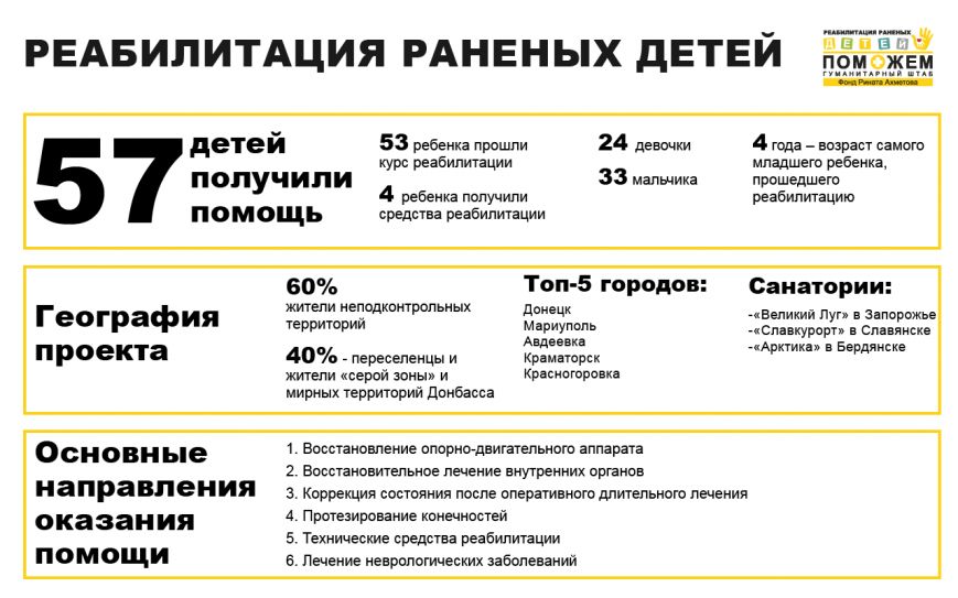 2. инфографика реабилитация 2. инфографика реабилитация