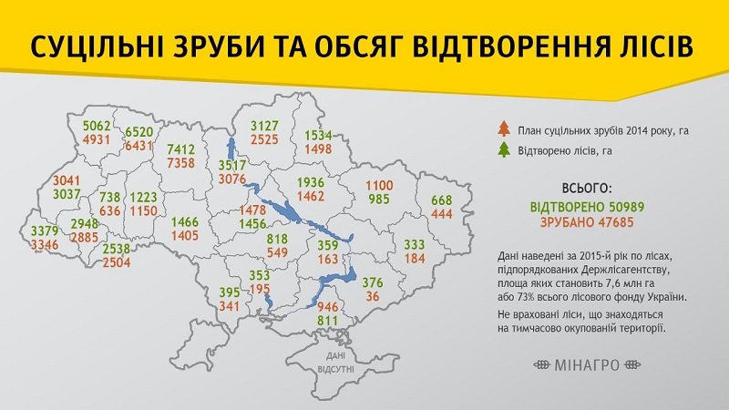 завантаження завантаження
