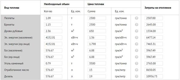 Отоп_3 Отоп_3