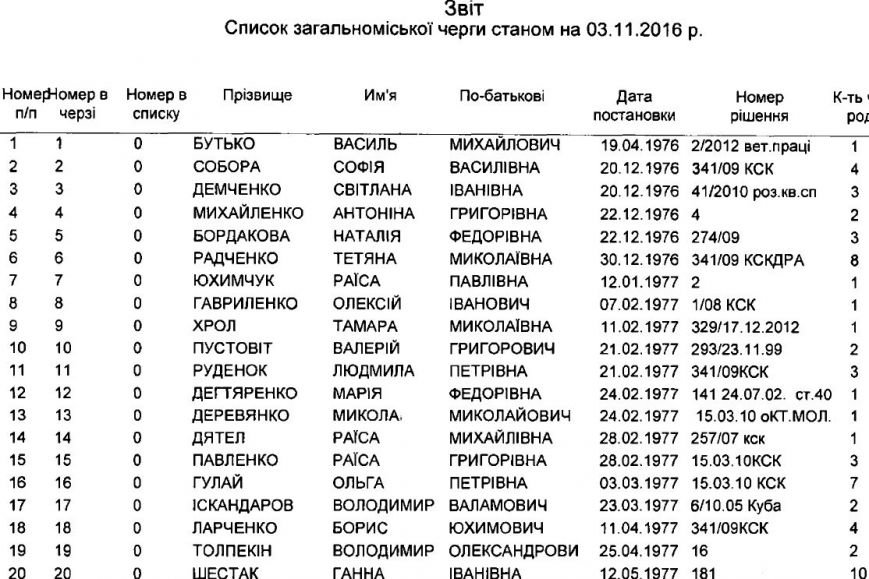 Новый рисунок Новый рисунок