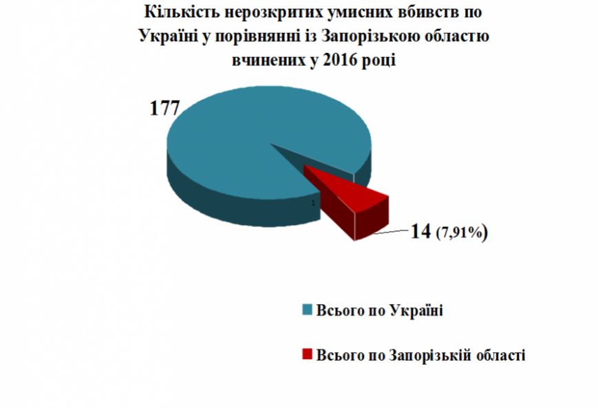инфорграфика инфорграфика