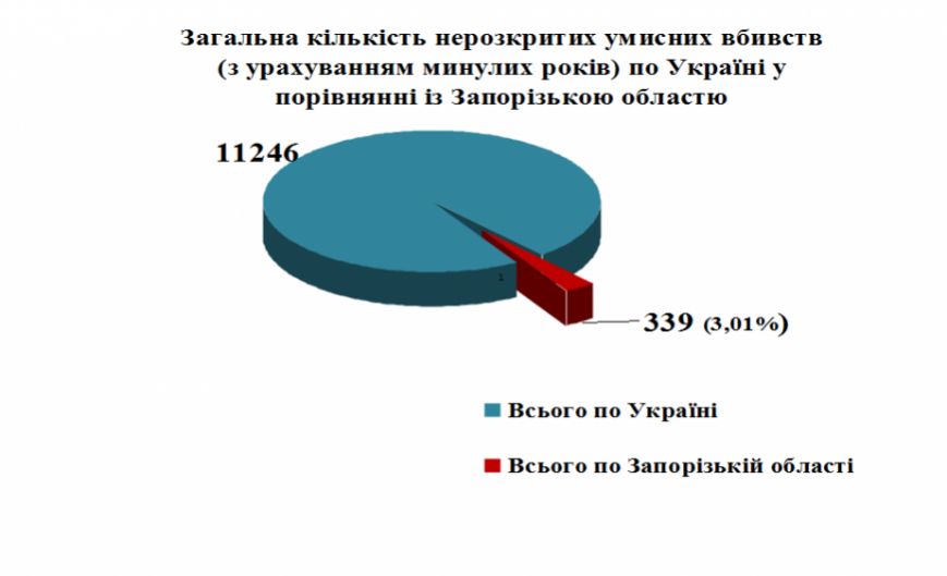 Инфрографика2 Инфрографика2