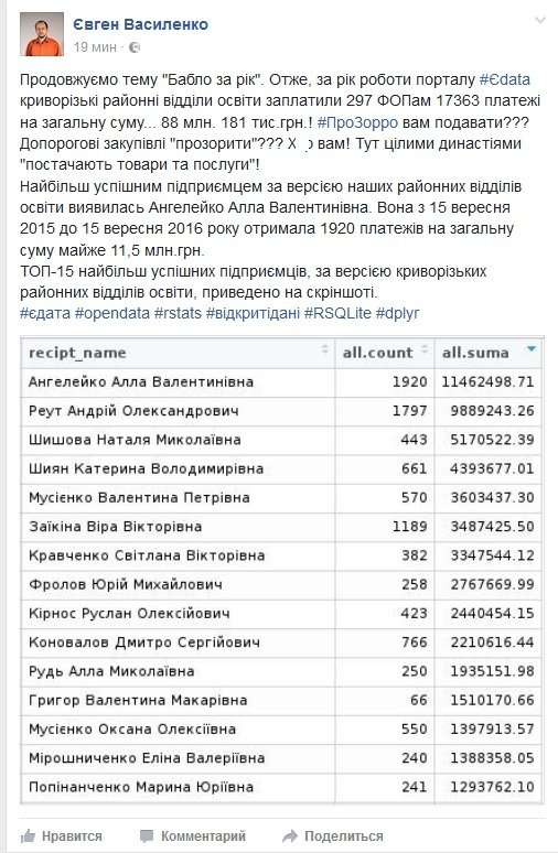 ВАСИЛЕНКО ВАСИЛЕНКО